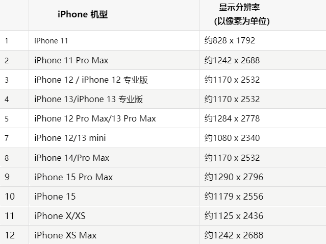 苹灵川果维修分享iPhone主屏幕壁纸显得模糊怎么办