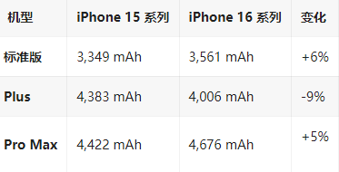 灵川苹果16维修分享iPhone16/Pro系列机模再曝光