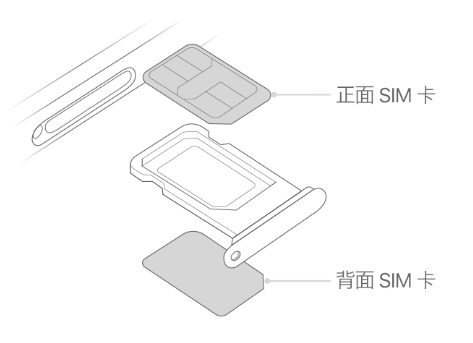 灵川苹果15维修分享iPhone15出现'无SIM卡'怎么办 