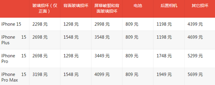 灵川苹果15维修站中心分享修iPhone15划算吗