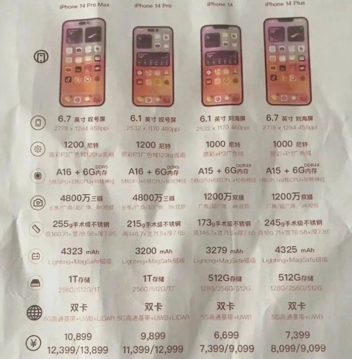 灵川苹果14维修分享苹果 iPhone 14 预售价现身 