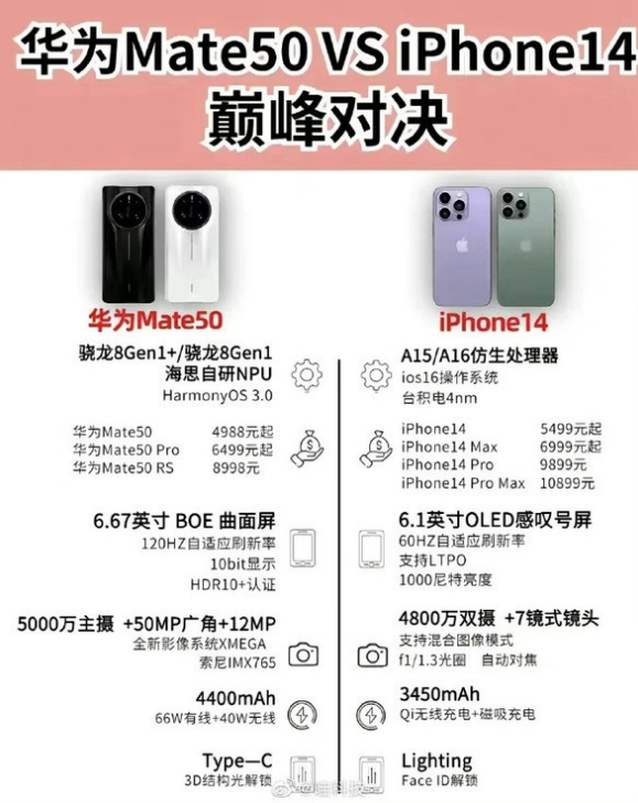 灵川苹果14维修分享iPhone14和华为mate50，应该怎么选 