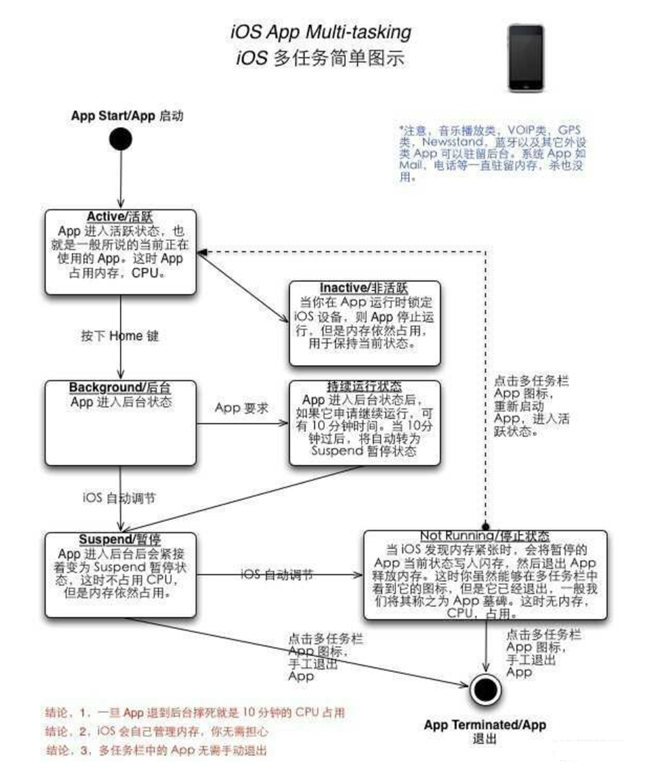 灵川苹果手机维修分享iPhone 为什么不加大内存 
