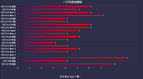 灵川苹果手机维修分享iOS14.5beta1续航怎么样 