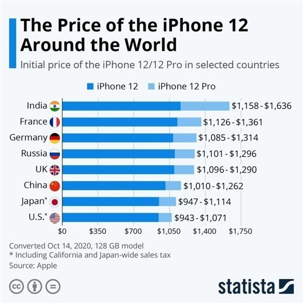 灵川苹果手机维修分享哪个购买iPhone 12/12 Pro更便宜 