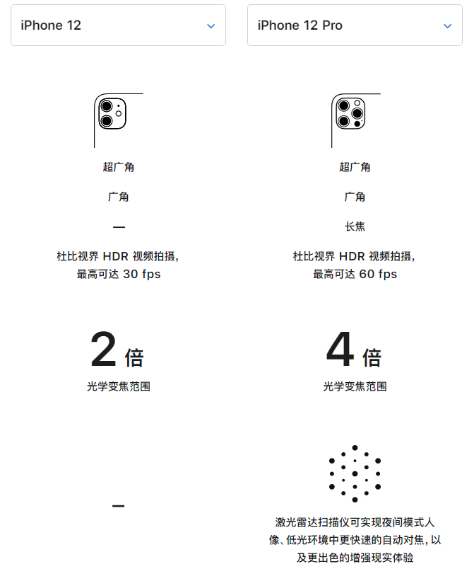 灵川苹果手机维修分享苹果 iPhone 12 与 iPhone 12 Pro 选哪款 